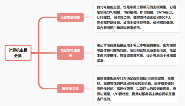 中国计算机主板市场规模产业链分析